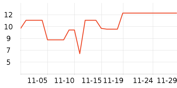 �軨һ���Բ;���ʷ�۸�