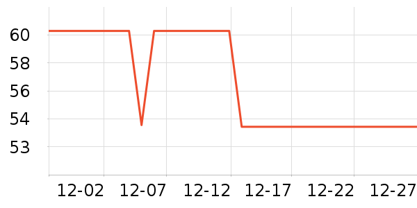 ���˷�������ʷ�۸�