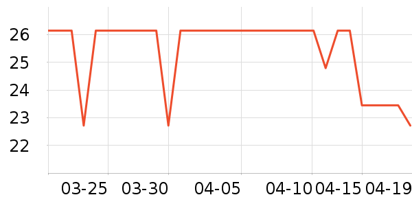 ���Ĩ��/�ٽ಼��ʷ�۸�