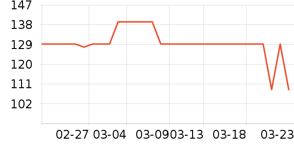 �������������˶����������ʷ�۸�