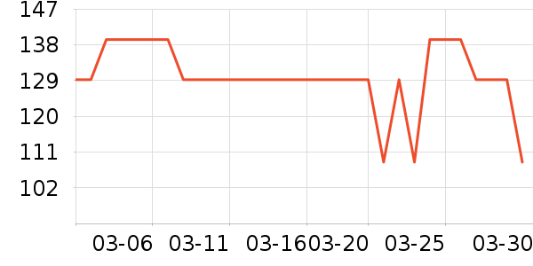 �������������˶����������ʷ�۸�