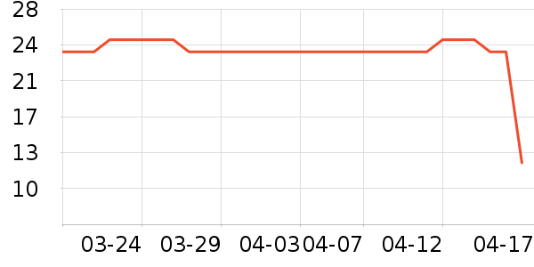 ���ն���ҽ������ʷ�۸�