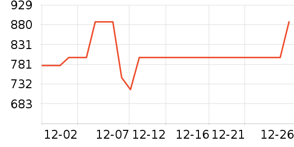 ��̳�������ʷ�۸�