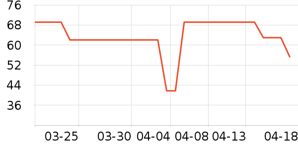 ��ɯ��ů������ʷ�۸�