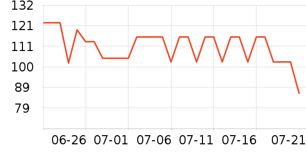 ���յ綯������ʷ�۸�