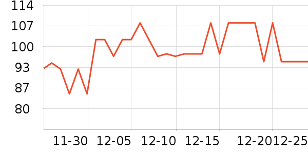 ͬ���������/DHA ��ʷ�۸�