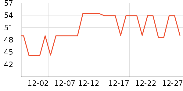 �ɿ���������ʷ�۸�