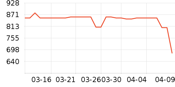 С����ˮ����ʷ�۸�