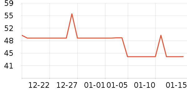 ����������ƽ�������ʷ�۸�