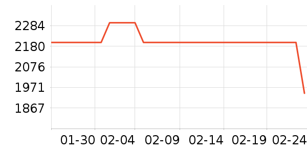 RICHVISION��ʾ����ʷ�۸�