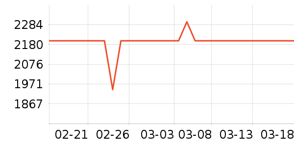 RICHVISION��ʾ����ʷ�۸�