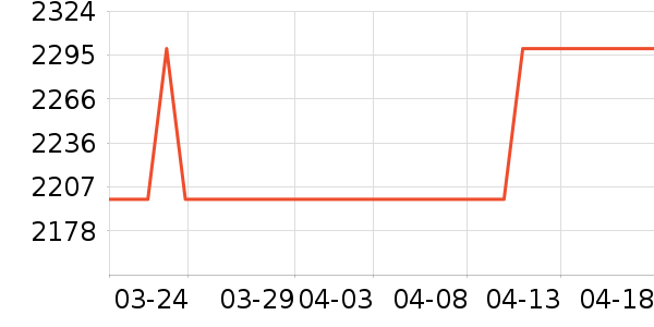 RICHVISION��ʾ����ʷ�۸�