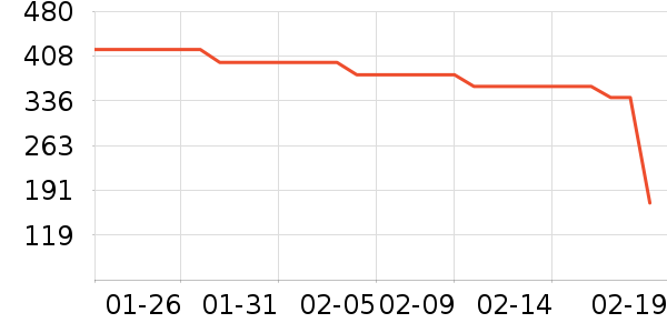 ��ʿ�������ֱ���ʷ�۸�