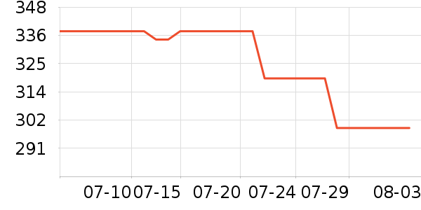 �������Ѿ���ʷ�۸�