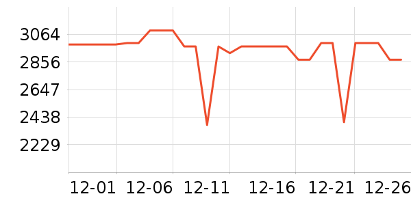 ������ϴ�»���ʷ�۸�