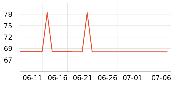 ά�������������˶�װ��ʷ�۸�