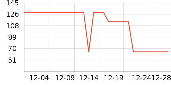 è��˯��/�Ҿӷ���װ��ʷ�۸�