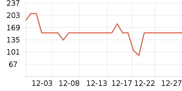 ����˯��/�Ҿӷ���װ��ʷ�۸�