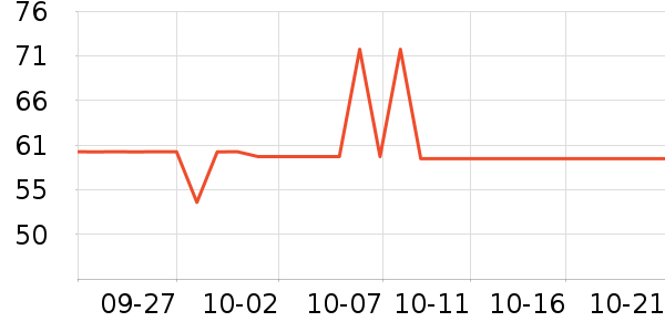 ������ѡ��о/����/��ͷ��ʷ�۸�