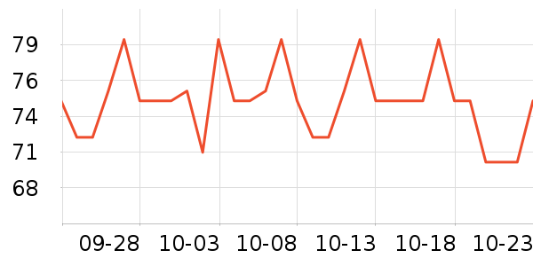 Ӣ����������ʷ�۸�