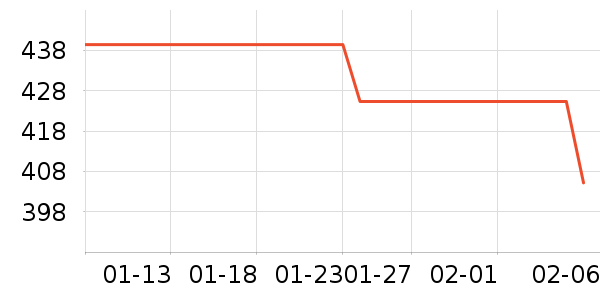 ���ϴ��׾���ʷ�۸�