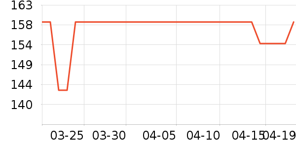 ���վӻ���Ҿ���ʷ�۸�