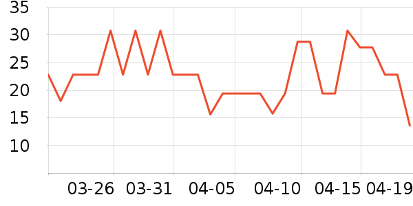 ������ʳ���Ʒ��ʷ�۸�