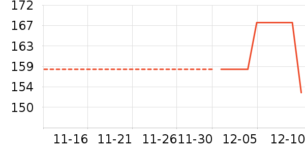 PowerA��ʷ�۸�