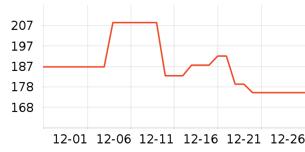 ����ȡů����ʷ�۸�