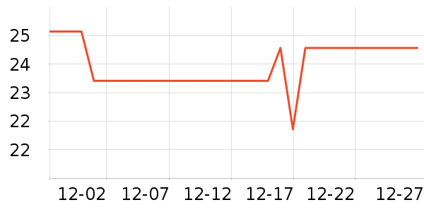 ���Ź�����ʷ�۸�