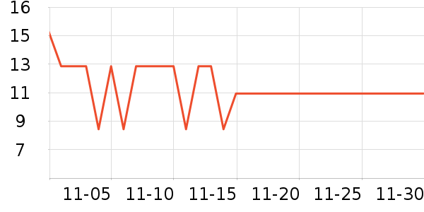 �軨һ���Բ;���ʷ�۸�