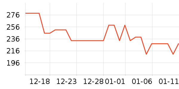 ��ϣ�ͻ����װ��ʷ�۸�