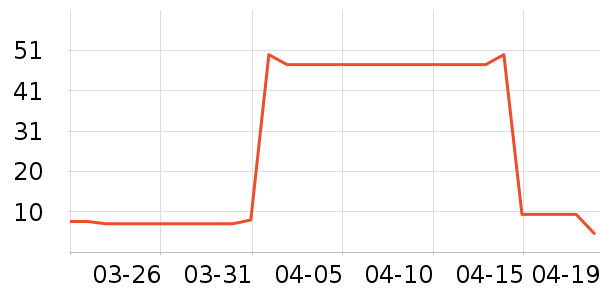 ������ɫ������װ��ʷ�۸�