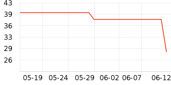 ������������ʷ�۸�