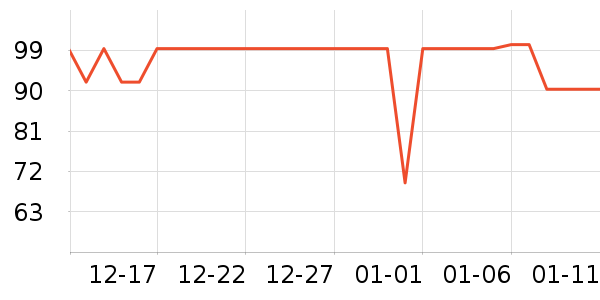 One's Memberţ����ʷ�۸�