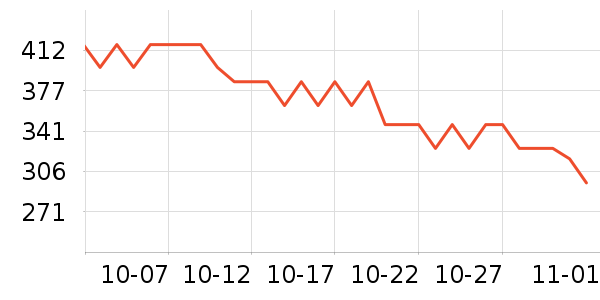 ����ɭ��ʾ����ʷ�۸�