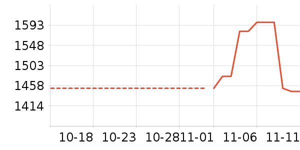 ������������ʷ�۸�