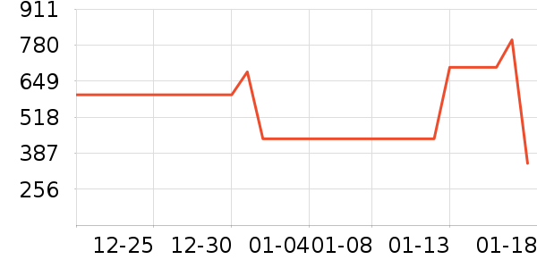 ɭ��Ůʽ���޷���ʷ�۸�