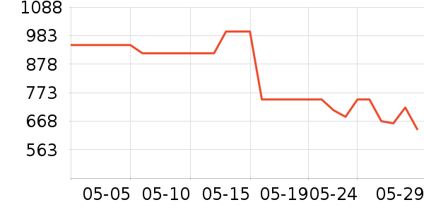 ��̳�������ʷ�۸�