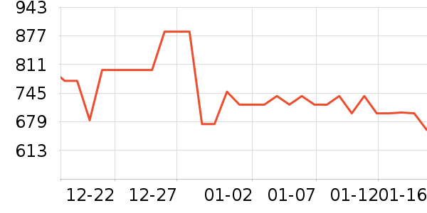 ��������ʷ�۸�