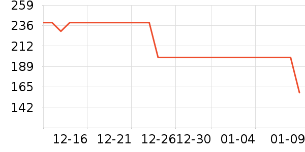 �ղ���ȡů����ʷ�۸�