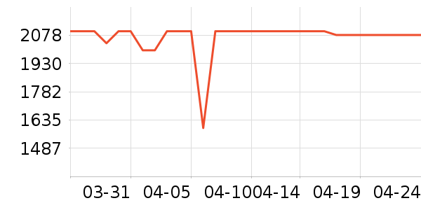 ����ϴ�»���ʷ�۸�