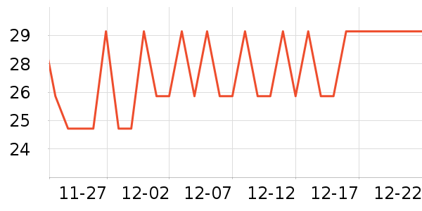 CLITON����������ʷ�۸�