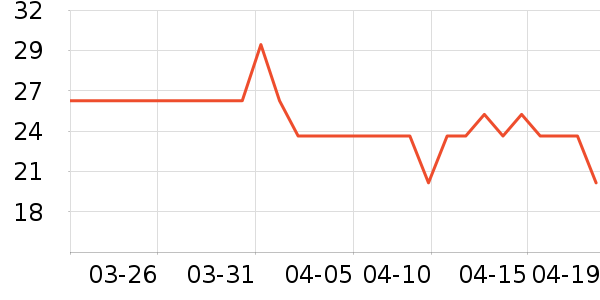 �뿵������ʷ�۸�