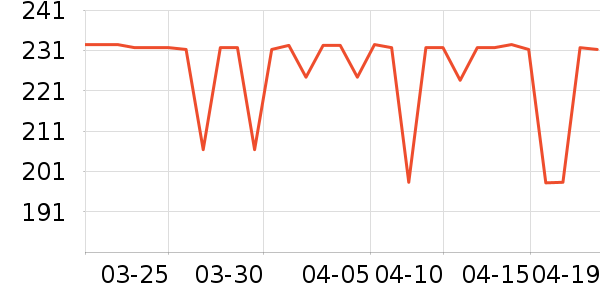 ����֮����������ʷ�۸�