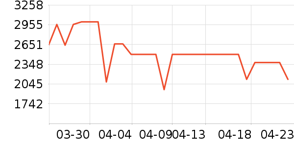 ����˹ɨ�ػ�������ʷ�۸�