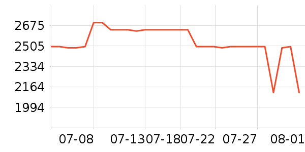 ����˹ɨ�ػ�������ʷ�۸�