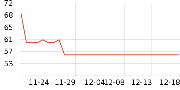 ���п���ʷ�۸�