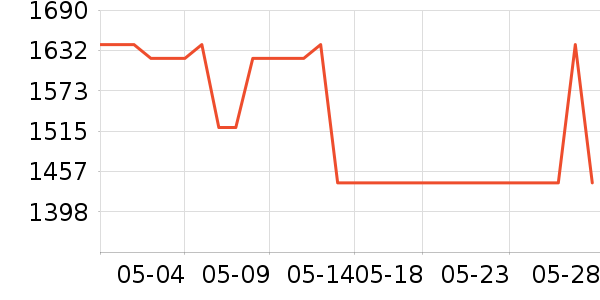 �������沿������ʷ�۸�