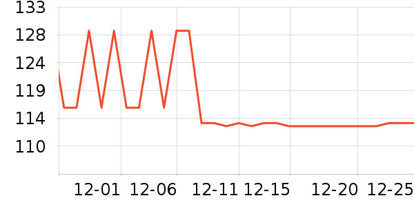 �׶����и�װ��ʷ�۸�